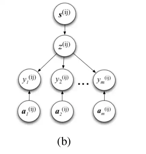 Proposed BN in paper