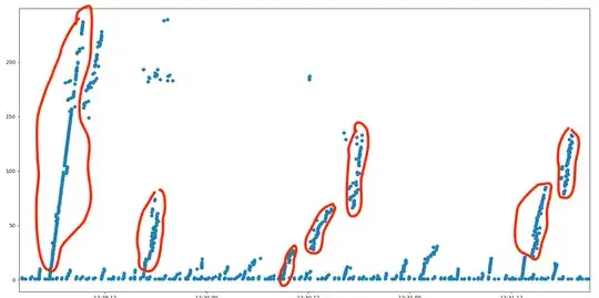 synchronisation cascades