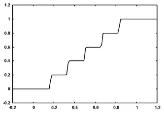 staircase-like activation function