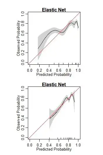 top is after isotonic regression, bottom is post-platt scaling
