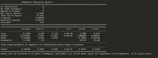 peicewise-regression summary