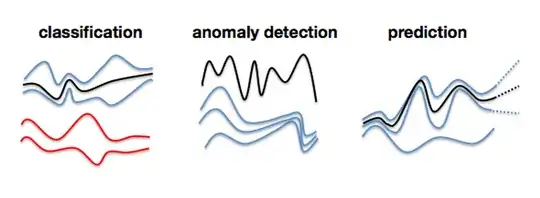 time series prediction through classification
