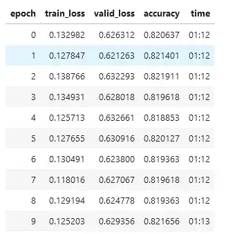Result after 40 epochs