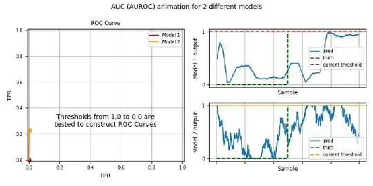 roc_auc_construction
