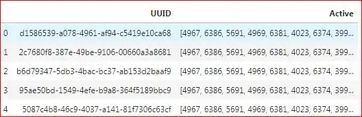 UUID Table