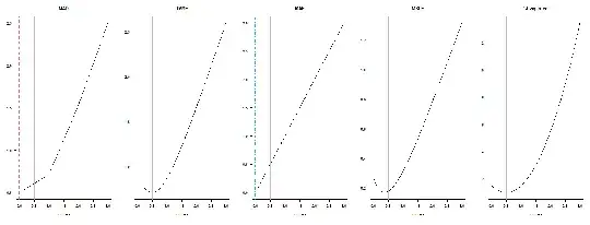 Poisson example: errors