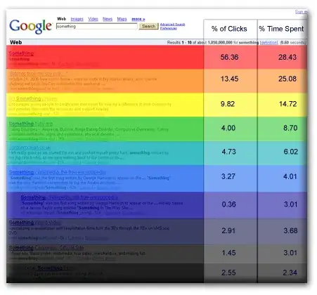 Google SEPR Click and Attention distribution ‘heat-map’
