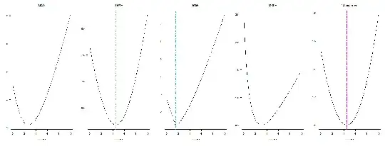 lognormal example: errors