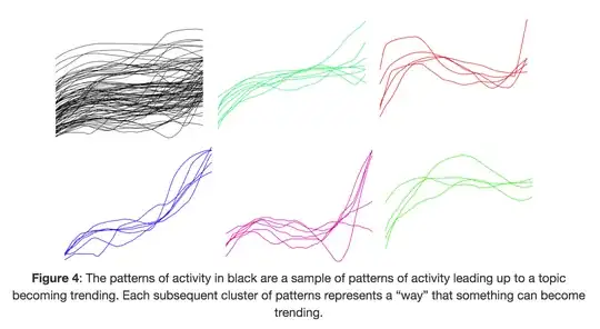 Grouping of time series into classes