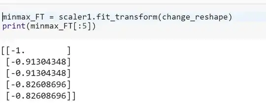 Effect of fit_transform()