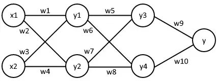 Diagram of a toy neural network