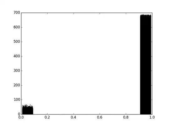 Linear SVC Error Rate