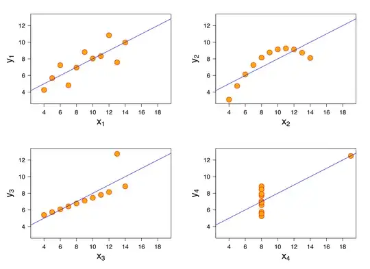 By Anscombe.svg: Schutz(label using subscripts): Avenue - Anscombe.svg, CC BY-SA 3.0, https://commons.wikimedia.org/w/index.php?curid=9838454