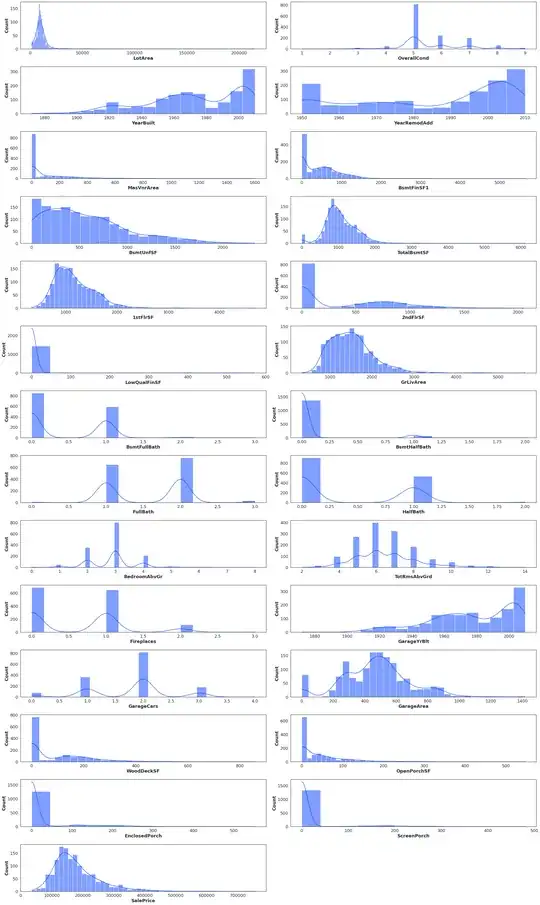 transformedData hist