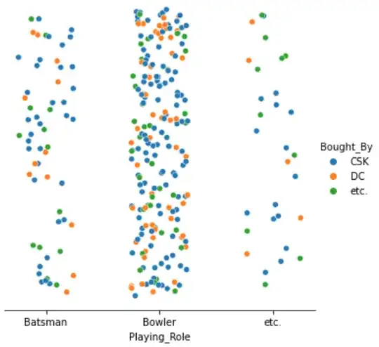 Scatterplot with noise and hue