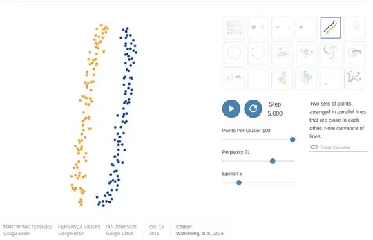 almost linear clusteres