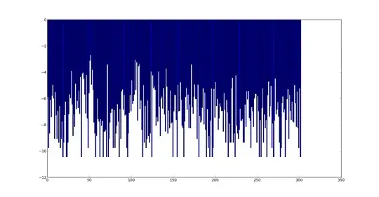 Class prior logarithm of probabilities (log class distribution of data)