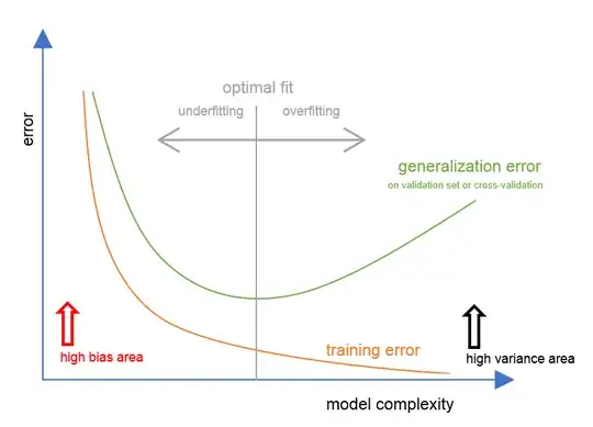 model complexity