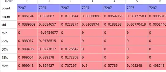 df.describe of rescaled data