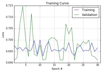 training curve
