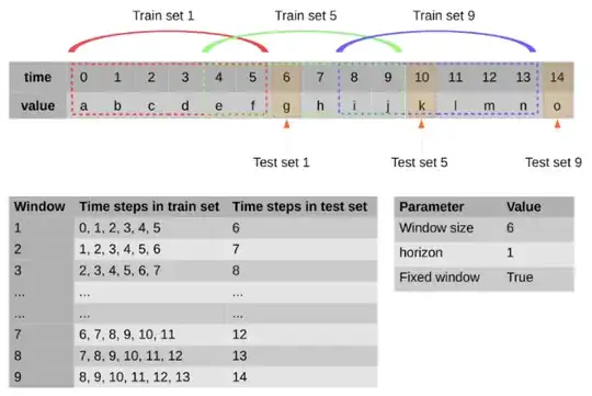 rolling window validation