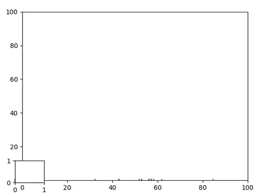 If you look carefully, in the third mage, which corresponds to the third histogram, the bars are of different widths (2 and 3 pixels wide in my screen)
