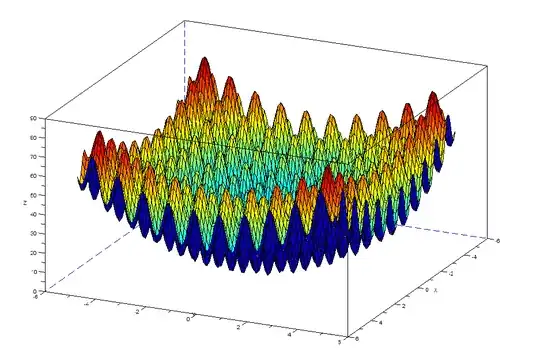 random complicated function visualisation