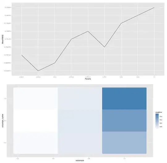 My xgboost hyperparameter search