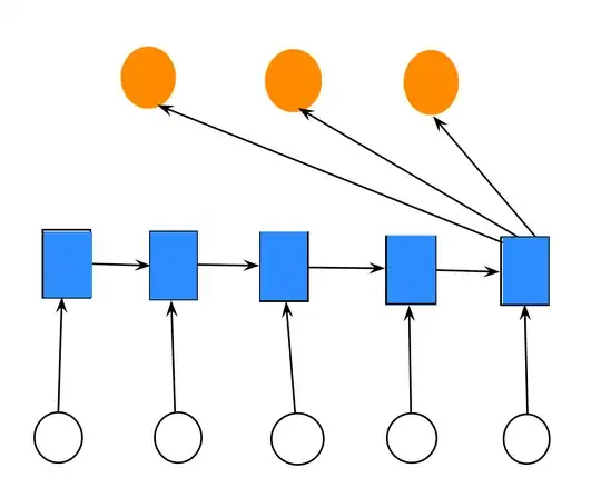 Based on the network description lstm network