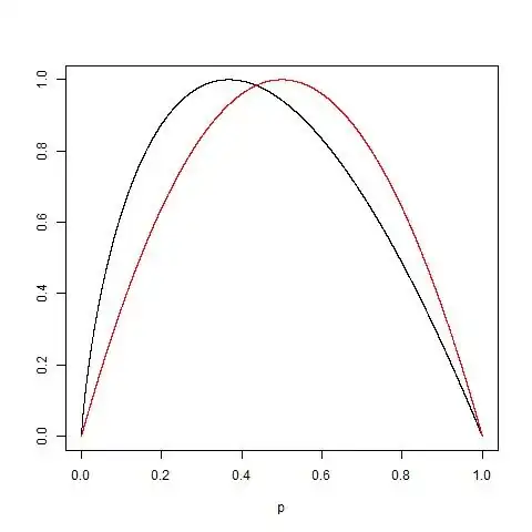 Normalised Gini and Entropy criteria