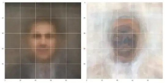 mean (left) and standard deviation (right)