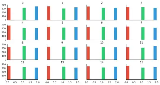 Resulting hist subplot with colors