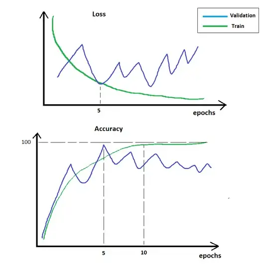 Accuracy Loss Plot