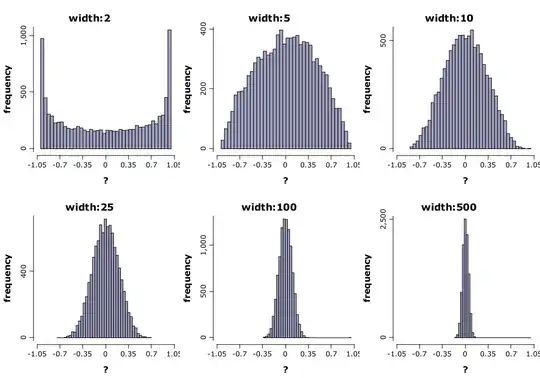 sampled cosine similarity vs random vectors size