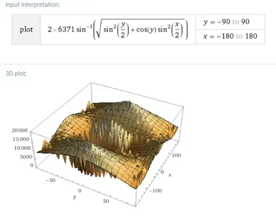 Relativized Haversine 3D Plot