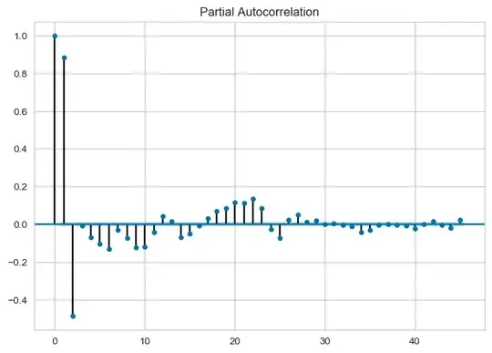 partial autocorr plot