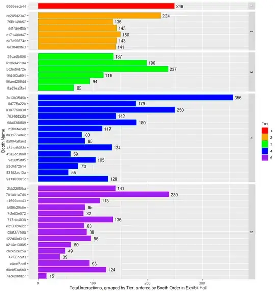 graphic , grouped by tier, ordered by static booth position