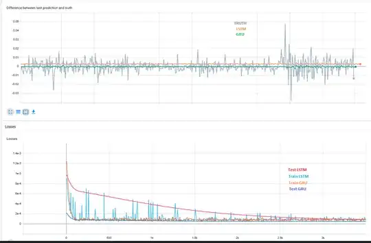 Here are the training/evaluation graphs to understand my issue