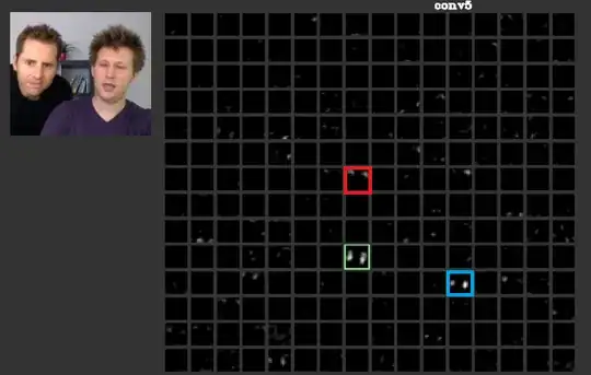 **Figure 2.** *High level activations*
