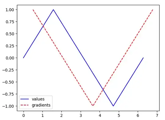 Gradients with only 10 sample points