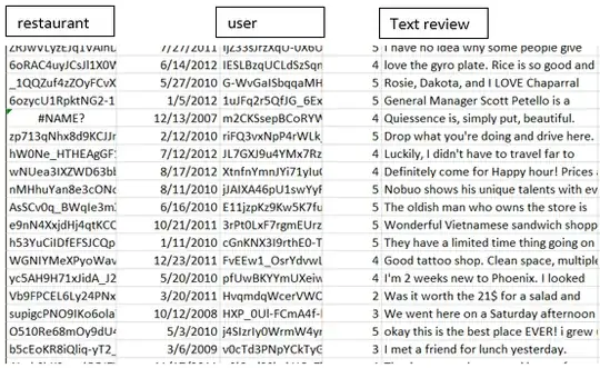 this is how text data looks like
