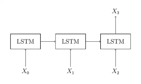 LSTM (1,3,x) sample