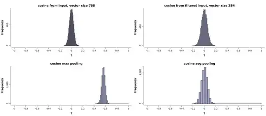 cosine before and after pooling