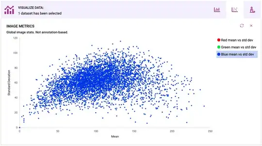 Coco Val Instances 2017 Blue Pixel Value Scatter Plot