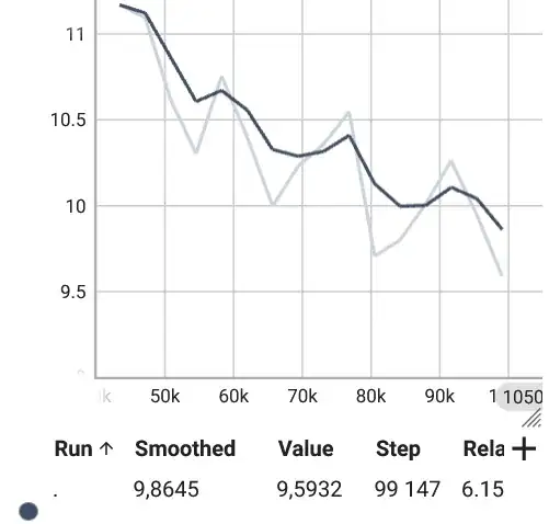 Tensorboard of validation loss
