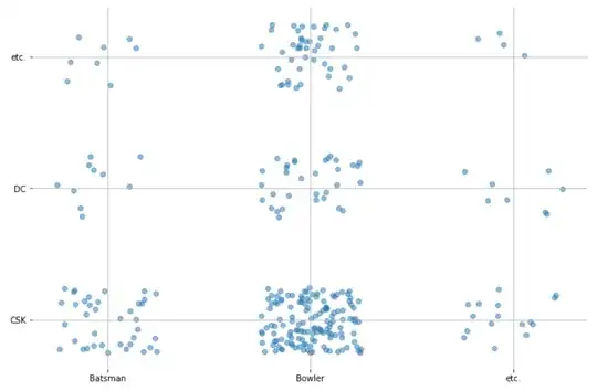 Scatterplot with noise