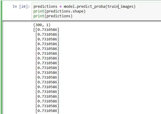 Output of predict
