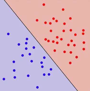 linearly separable data