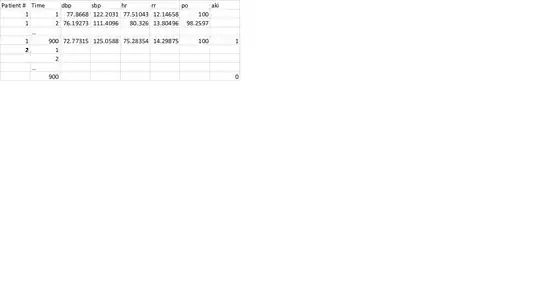 Sample view of Training Data