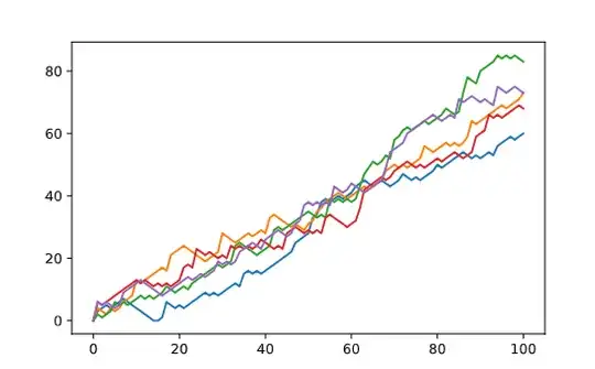 plot of np_aw (after transpose)